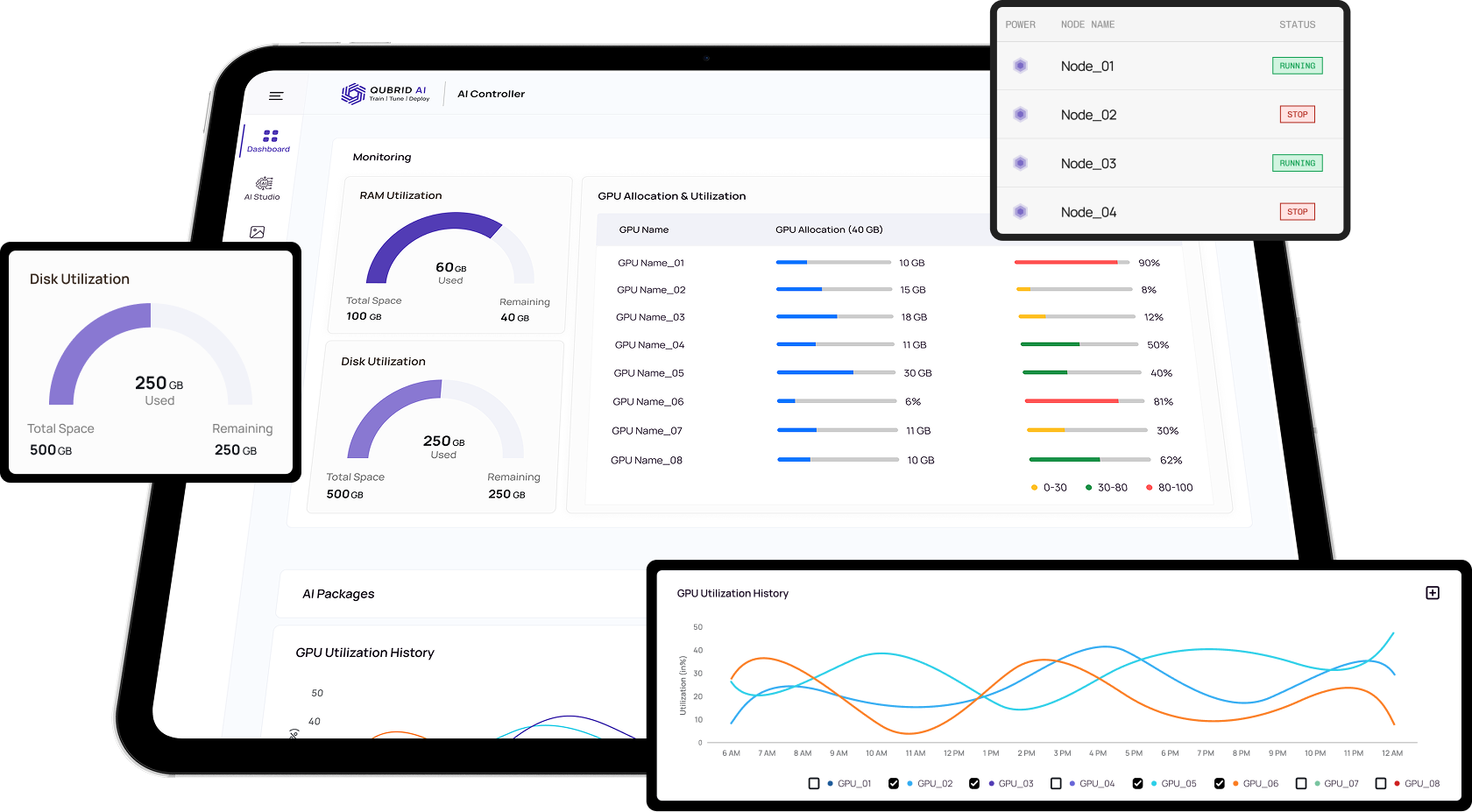 AI Controller Dashboard