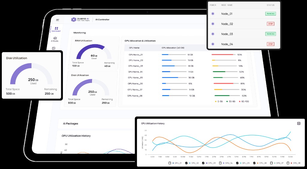 Qubrid AI Controller dashboard with GPU utilization, node status, RAM and disk monitoring